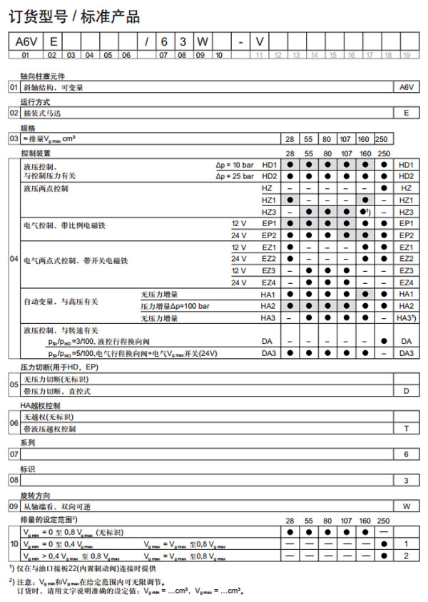 力士樂 變量插裝式馬達A6VE圖紙2.jpg