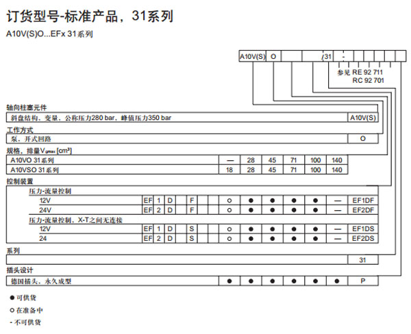 力士樂 可電子調節的壓差控制圖紙3.jpg