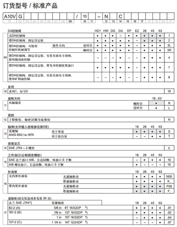 安沃馳 軸向柱塞變量泵A10VG圖紙3.jpg