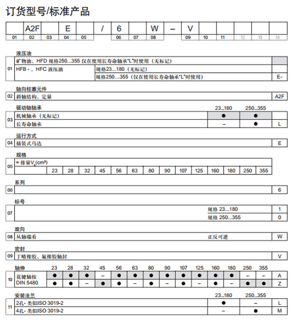 力士樂 A2FE插裝式定量馬達圖紙2.jpg