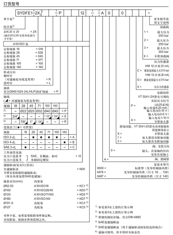 SYDFE1-2X,壓力和流量控制系統圖紙2.jpg
