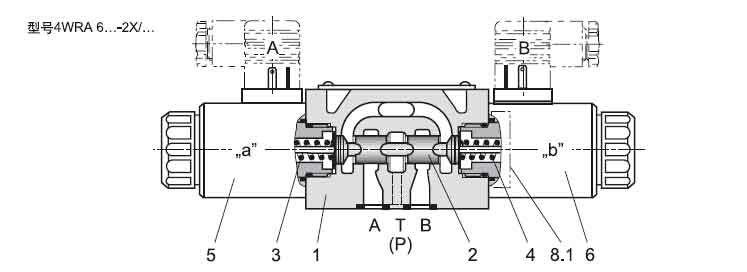 4WRA直控式比例方向閥結(jié)構.jpg