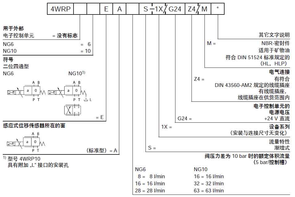 兩位四通伺服電磁閥訂貨型號(hào).jpg
