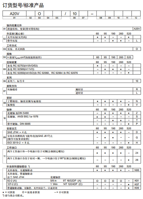 安沃馳 軸向柱塞變量雙泵A20VO圖紙2.jpg