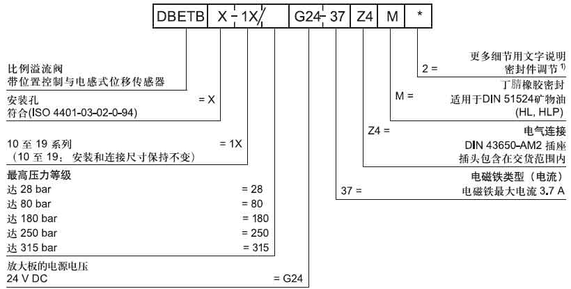 DBETB溢流閥訂貨型號.jpg