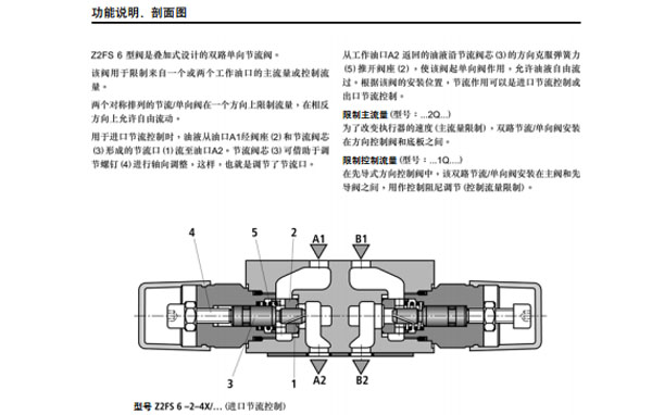 力士樂 雙路節(jié)流 danxiangfaZ2FS 6型圖紙3.jpg