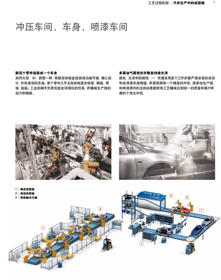 齒形鏈--汽車生產中的工藝過程階段