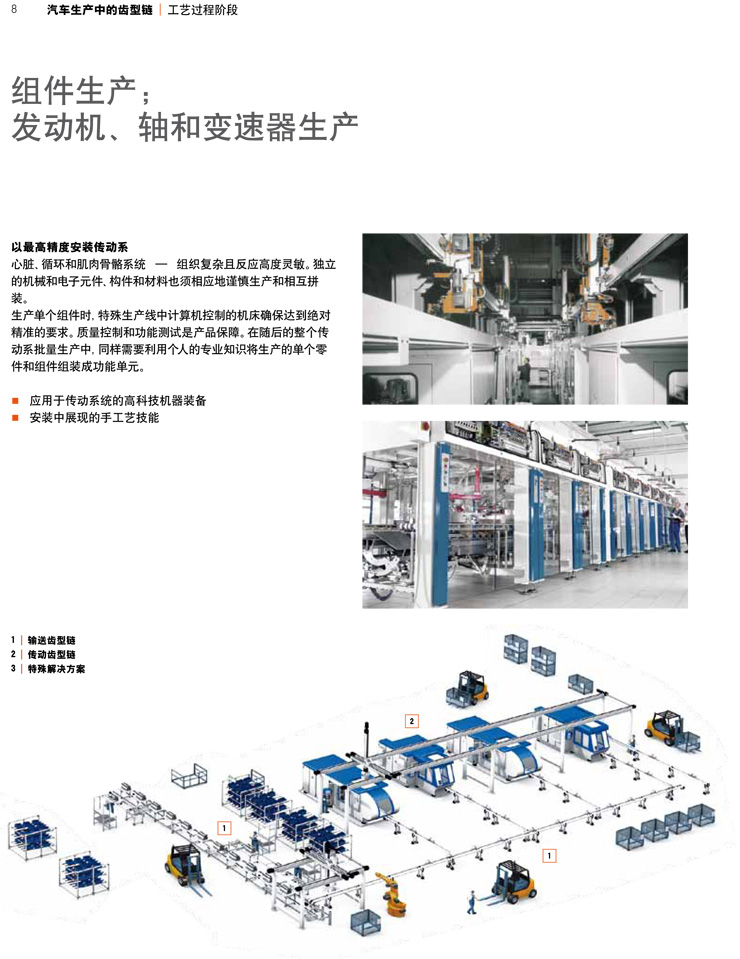 齒形鏈--汽車生產中的工藝過程階段3