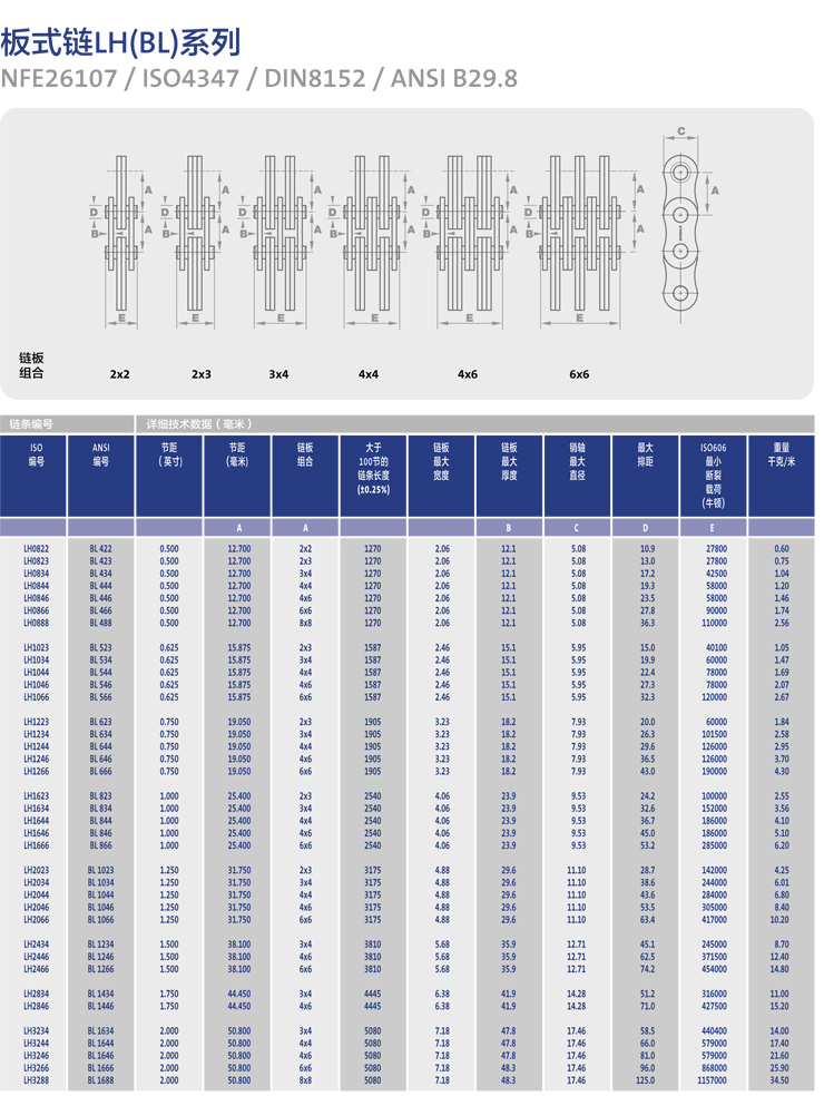 <a href=http://http://www.rcdl3.com/ target=_blank class=infotextkey>RENOLD</a> 提升鏈-5.jpg