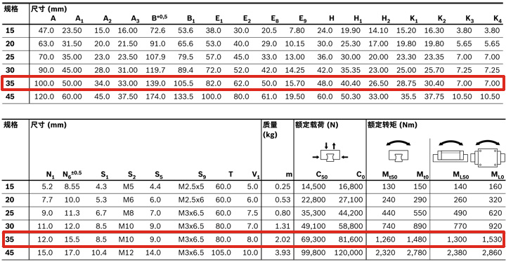 REXROTH-新型滑塊 R205B32220--參數圖.jpg