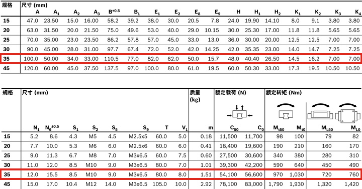 REXROTH-新型滑塊 R205A31420--參數圖.jpg