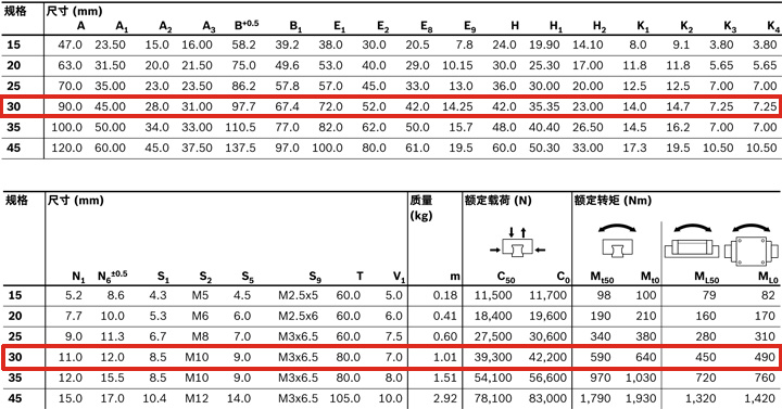 REXROTH-新型滑塊 R205A71420--參數圖.jpg