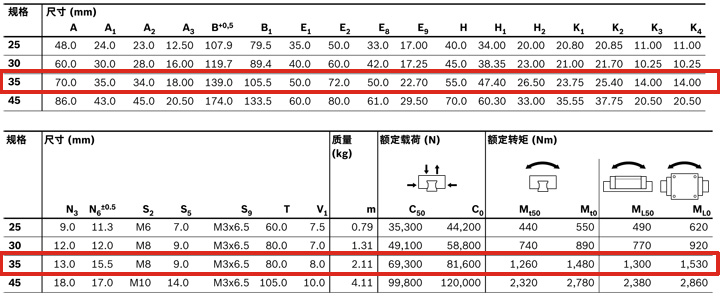 REXROTH-新型滑塊 R205F32220--參數圖.jpg