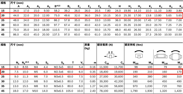 REXROTH-新型滑塊 R205C81420--參數圖.jpg