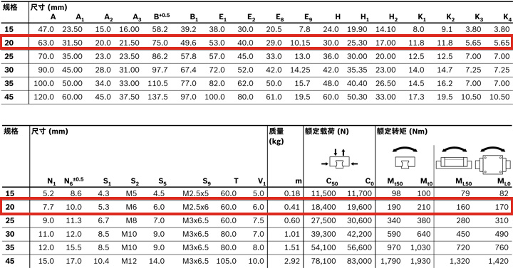 REXROTH-新型滑塊 R205A81420--參數圖.jpg