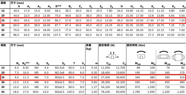 REXROTH-新型滑塊 R205C21420--參數(shù)圖.jpg