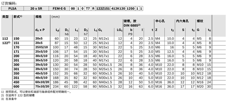 力士樂行星滾柱絲杠