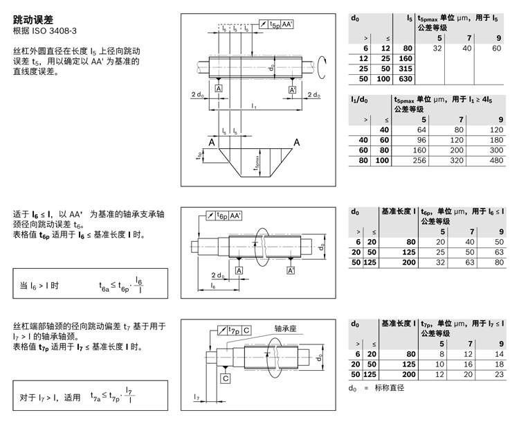 力士樂行星滾柱絲杠