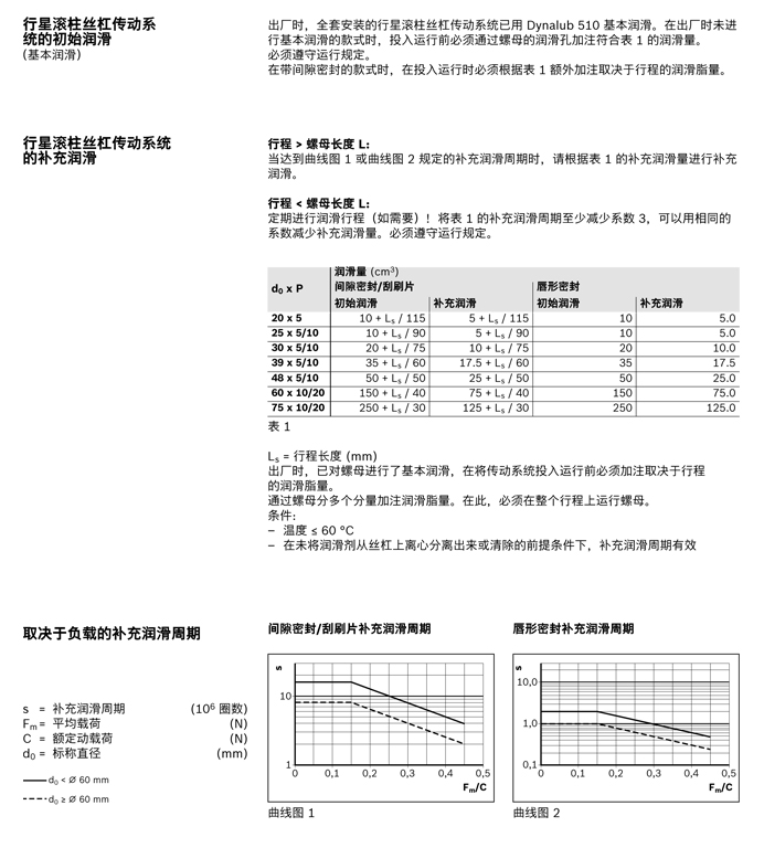 力士樂行星滾柱絲杠