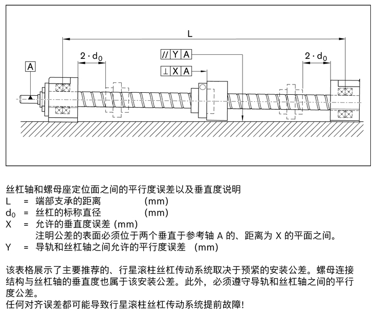 力士樂行星滾柱絲杠