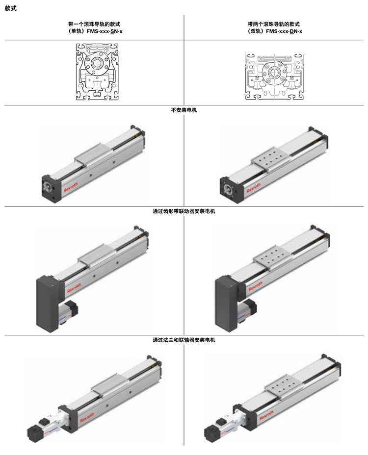 力士樂直線模組之功能模塊