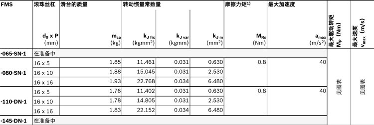 力士樂直線模組