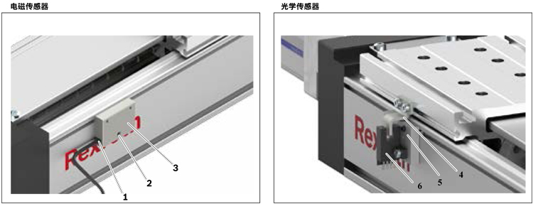 力士樂(lè)直線模組