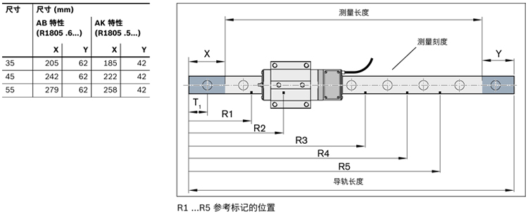 滾珠導軌測量