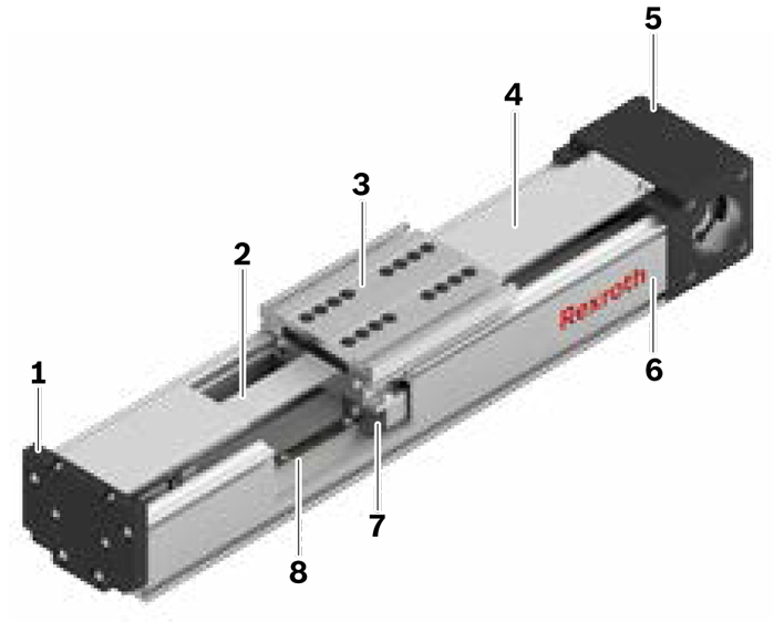 力士樂直線模組之功能模塊FMB