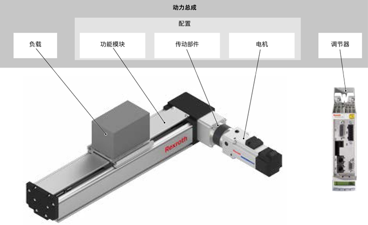 力士樂(lè)直線模組