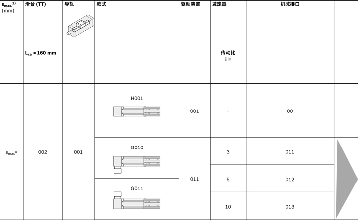力士樂直線模組