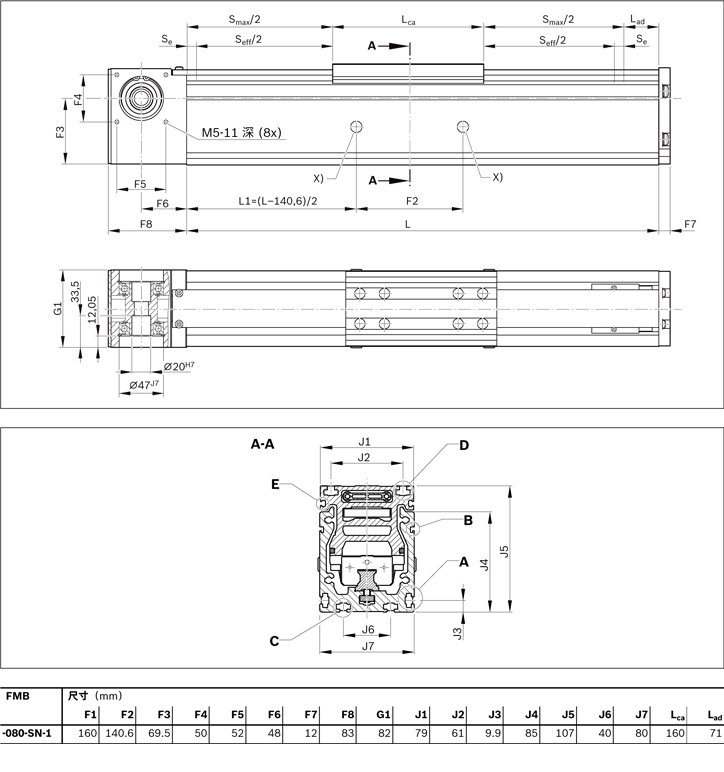 力士樂直線模組