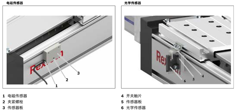 力士樂直線模組
