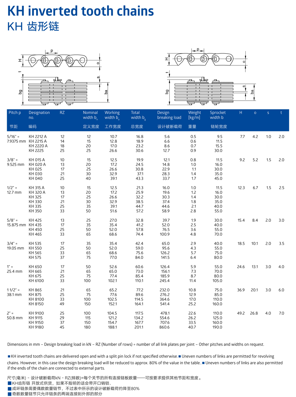 Renold KH驅動齒形鏈條安裝尺寸canshu