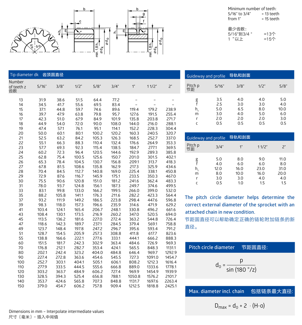 Renold KH驅動齒形鏈條鏈輪安裝尺寸canshu