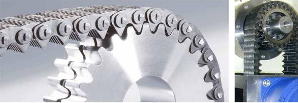Renold HPC驅動齒形鏈及鏈輪banner圖.jpg