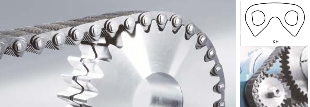 Renold KH驅動齒形鏈條和鏈輪banner圖.jpg