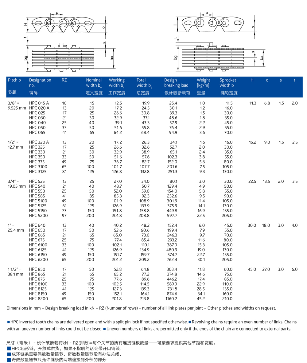 Renold HPC驅動齒形鏈安裝處尺寸canshu表