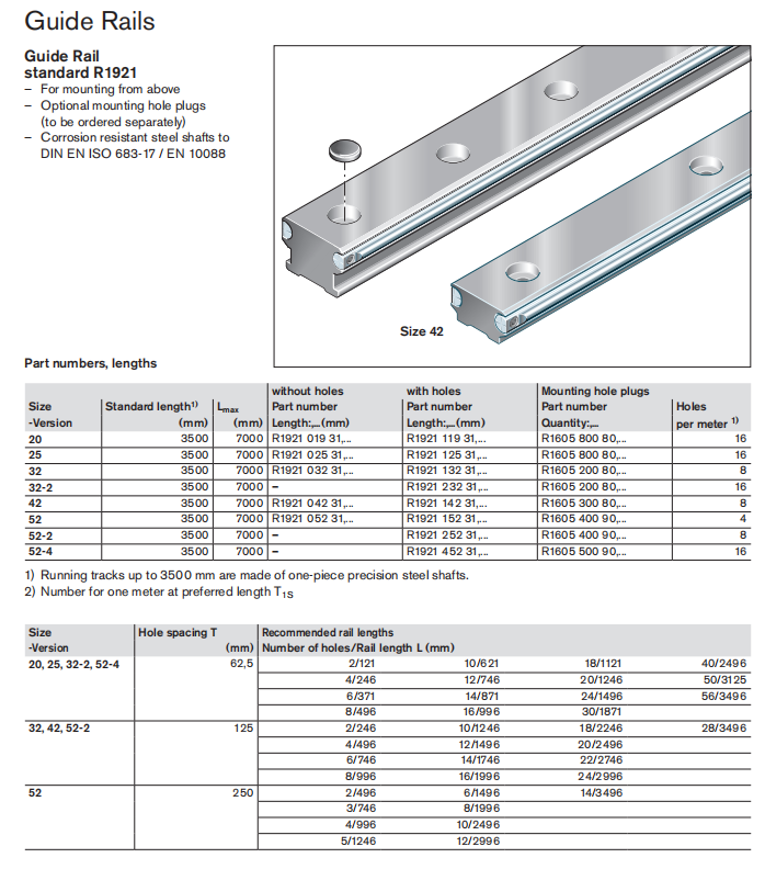 R192125231 力士樂滾輪導軌.png