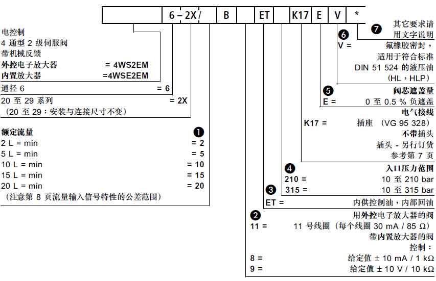 四通伺服方向閥訂貨型號.jpg