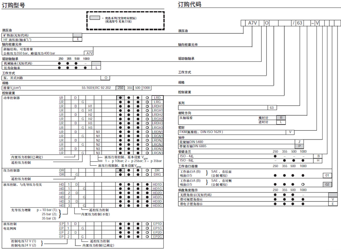 力士樂(lè) A7VO變量泵圖紙2.jpg